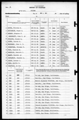 Fulton (AS-11) > 1942