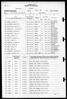 Fulton (AS-11) > 1942