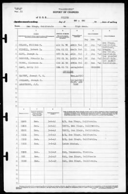 Fulton (AS-11) > 1942