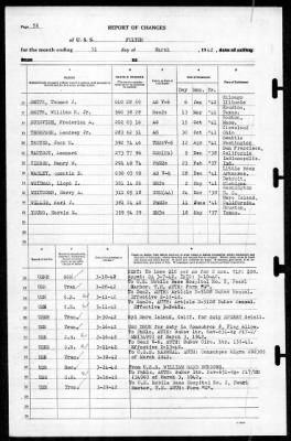 Fulton (AS-11) > 1942