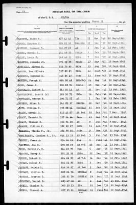 Fulton (AS-11) > 1942