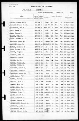 Fulton (AS-11) > 1942