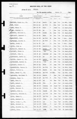 Fulton (AS-11) > 1942