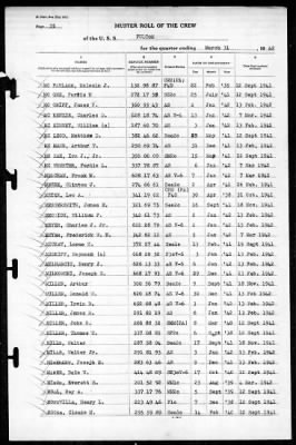 Fulton (AS-11) > 1942