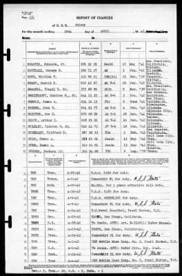 Fulton (AS-11) > 1942