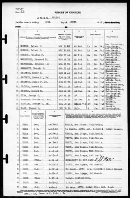 Fulton (AS-11) > 1942