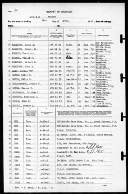 Fulton (AS-11) > 1942