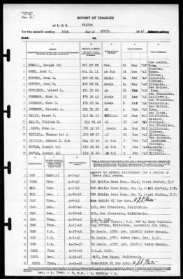 Fulton (AS-11) > 1942