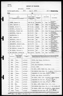 Fulton (AS-11) > 1942