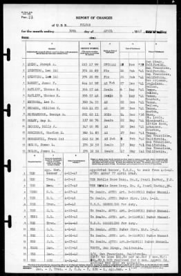 Fulton (AS-11) > 1942