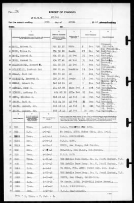 Fulton (AS-11) > 1942