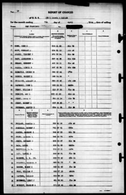 General GO Squier (AP-130) > 1944