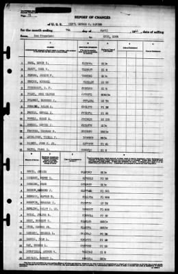 Thumbnail for General GO Squier (AP-130) > 1944