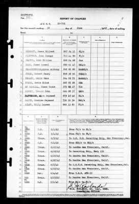 SC-701 > 1945