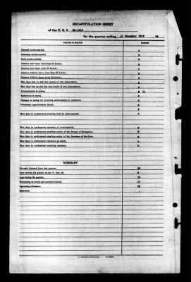 Thumbnail for SC 1315 (SC-1315) > 1945