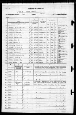 Wayne (APA-54) > 1943