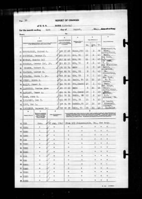 Wayne (APA-54) > 1943