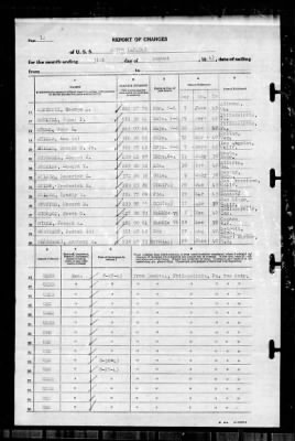 Wayne (APA-54) > 1943