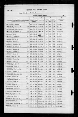 Wasp (CV-18) > 1941