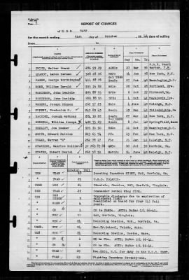 Wasp (CV-18) > 1941