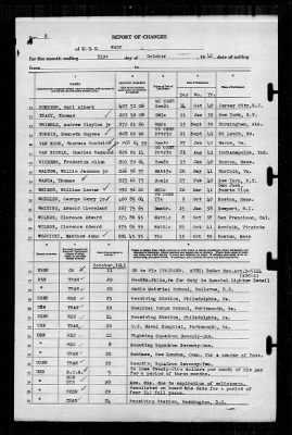 Wasp (CV-18) > 1941