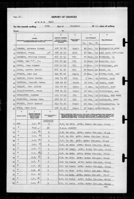 Wasp (CV-18) > 1941