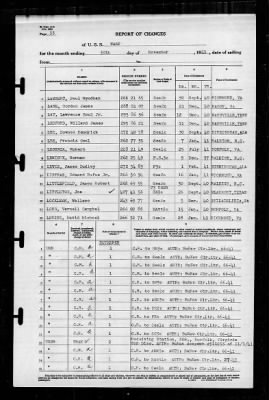 Wasp (CV-18) > 1941