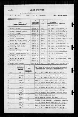 Wasp (CV-18) > 1941