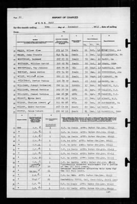 Wasp (CV-18) > 1941