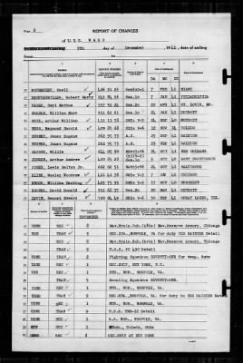 Wasp (CV-18) > 1941