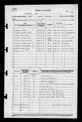 Wasp (CV-18) > 1941