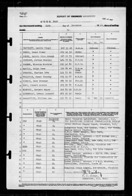 Wasp (CV-18) > 1941