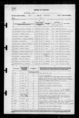 Wasp (CV-18) > 1941