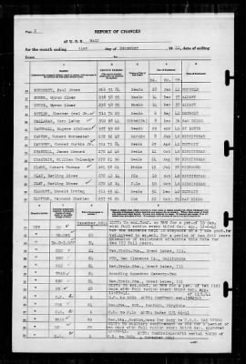 Wasp (CV-18) > 1941