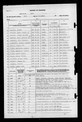 Wasp (CV-18) > 1941