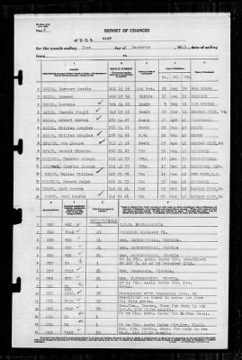 Wasp (CV-18) > 1941