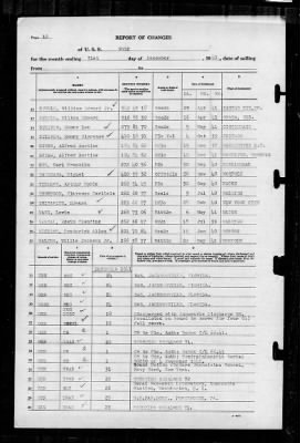 Wasp (CV-18) > 1941