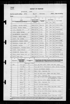 Wasp (CV-18) > 1942