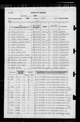 Thumbnail for Wasp (CV-18) > 1942