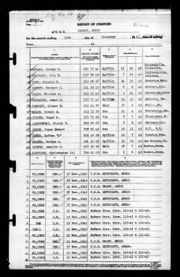 Weight (ARS-35) > 1943