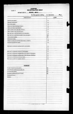 Weight (ARS-35) > 1943