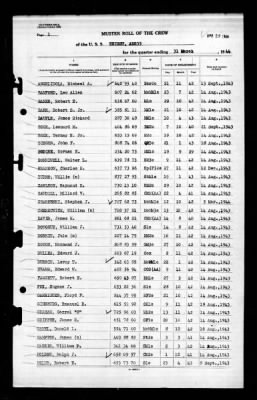 Weight (ARS-35) > 1944