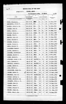 Weight (ARS-35) > 1944