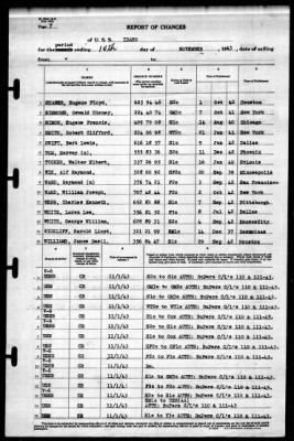 Idaho (BB-42) > 1943