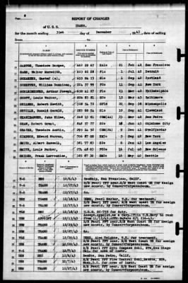 Idaho (BB-42) > 1943