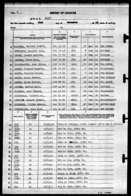 Idaho (BB-42) > 1943