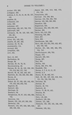 Volume XXVII > Minutes of the Board of Property and other References to lands in Pennsylvania.