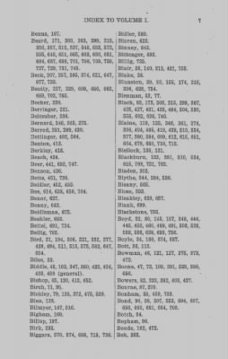 Volume XXVII > Minutes of the Board of Property and other References to lands in Pennsylvania.