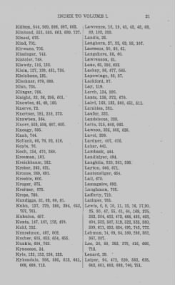 Volume XXVII > Minutes of the Board of Property and other References to lands in Pennsylvania.