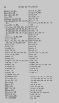 Volume XXVII > Minutes of the Board of Property and Other References to Lands in Pennsylvania. Including Propriety (Old) Rights.